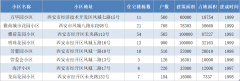 誠(chéng)品裝飾助力經(jīng)開(kāi)區(qū)老舊小區(qū)綜合改造，有你家嗎？